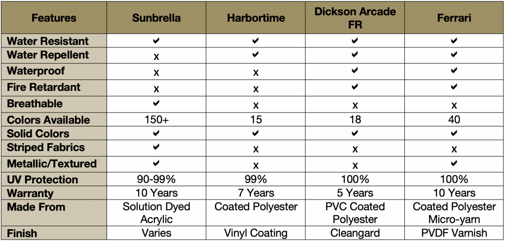 ShadeFX Fabric Guide: Finding the Perfect Fit - ShadeFX